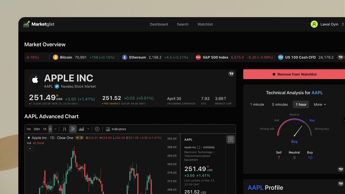 MarketGist Hero Image